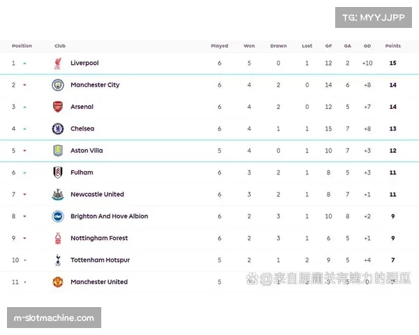 英超第十一轮赛后积分榜变动 阿森纳领跑曼城紧随其后